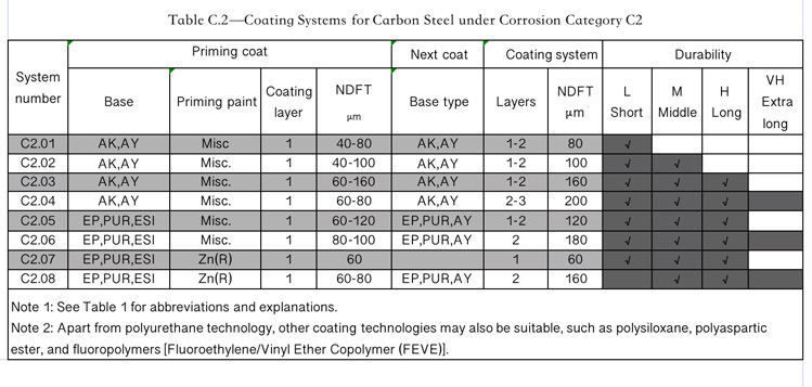 How-to-Select-ISO-12944-Coating-Systems-for-Valves-in-different-environment-4.jpg How-to-Select-ISO-12944-Coating-Systems-for-Valves-in-different-environment-4.jpg