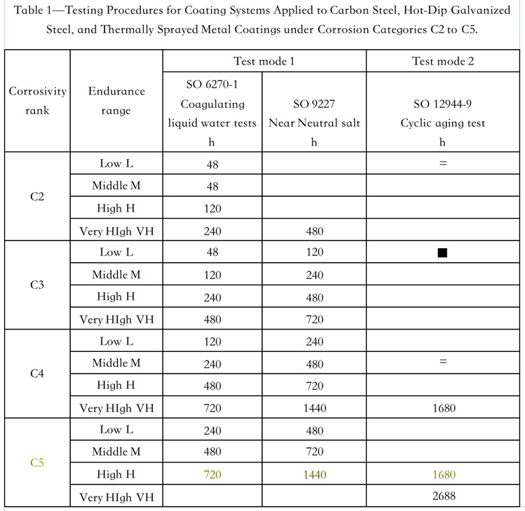 How-to-Select-ISO-12944-Coating-Systems-for-Valves-in-different-environment-10.jpg How-to-Select-ISO-12944-Coating-Systems-for-Valves-in-different-environment-10.jpg